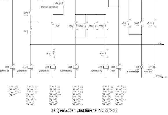 Moderner strukturierter Schaltplan mit CAD gezeichnet