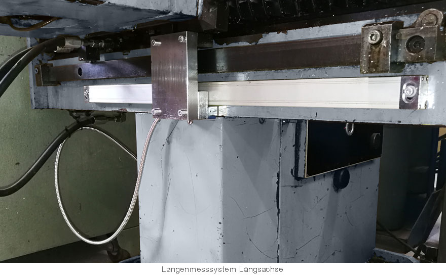 Längenmesssystem Massstab visualisierung von Achsen